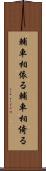 輔車相依る Scroll
