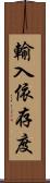 輸入依存度 Scroll