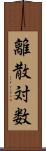 離散対数 Scroll