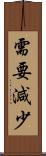需要減少 Scroll