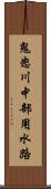 鬼怒川中部用水路 Scroll