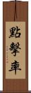點擊率 Scroll