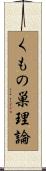くもの巣理論 Scroll