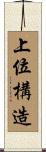 上位構造 Scroll