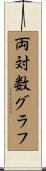 両対数グラフ Scroll