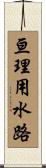 亘理用水路 Scroll