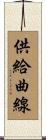 供給曲線 Scroll