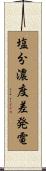 塩分濃度差発電 Scroll