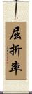 屈折率 Scroll