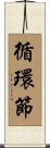 循環節 Scroll