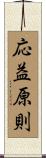 応益原則 Scroll