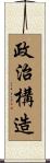 政治構造 Scroll