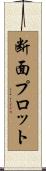断面プロット Scroll