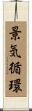 景気循環 Scroll
