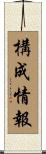 構成情報 Scroll