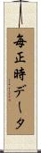 毎正時データ Scroll