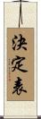 決定表 Scroll