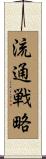流通戦略 Scroll