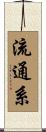 流通系 Scroll