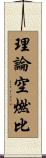 理論空燃比 Scroll
