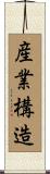 産業構造 Scroll