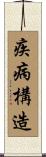 疾病構造 Scroll
