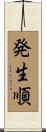 発生順 Scroll