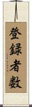登録者数 Scroll