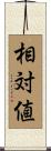相対値 Scroll