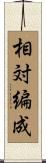 相対編成 Scroll