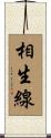 相生線 Scroll