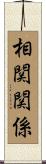 相関関係 Scroll
