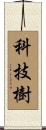科技樹 Scroll
