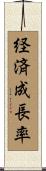 経済成長率 Scroll