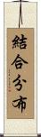 結合分布 Scroll