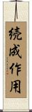 続成作用 Scroll