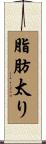 脂肪太り Scroll