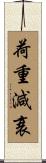 荷重減衰 Scroll