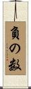 負の数 Scroll