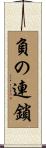 負の連鎖 Scroll