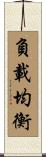 負載均衡 Scroll
