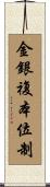 金銀複本位制 Scroll