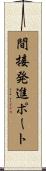 間接発進ポート Scroll