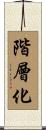 階層化 Scroll