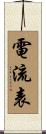 電流表 Scroll