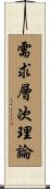 需求層次理論 Scroll