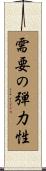 需要の弾力性 Scroll