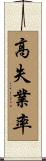 高失業率 Scroll