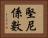 堅尼係數 Horizontal Portrait