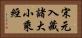 宋元入藏諸大小乘經 Horizontal Portrait